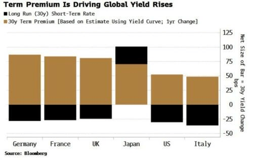 黄金的“疯狂上涨”预示着“更大的事情”正在发生