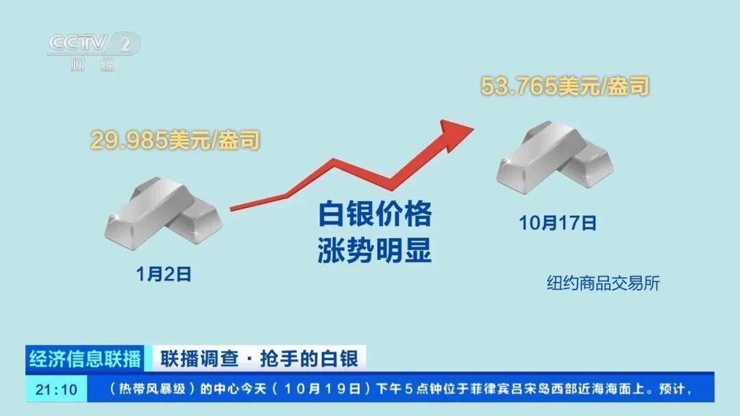 今年涨幅超70%，表现胜过黄金，这种贵金属为何价格暴涨？