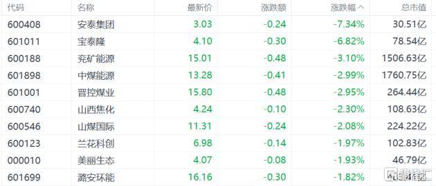 A股收评：沪指重回3900点，科技股杀回市场！培育钻石爆发