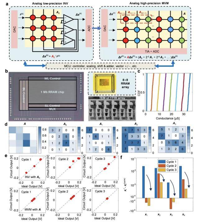 突破瓶颈!我国成功研制新型芯片