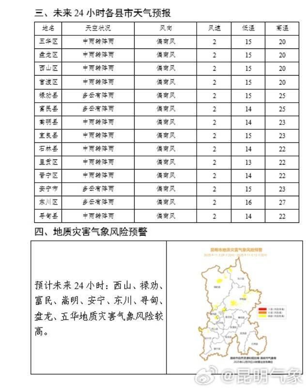昆明的雨还要下到什么时候，何时回温？未来几天天气→