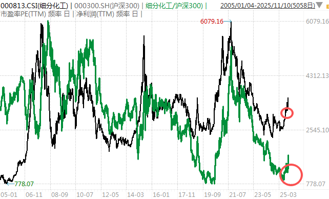 白酒的至暗时刻，过去了吗？