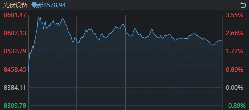 太突然！亚太股市今天都在高开低走，发生了什么？