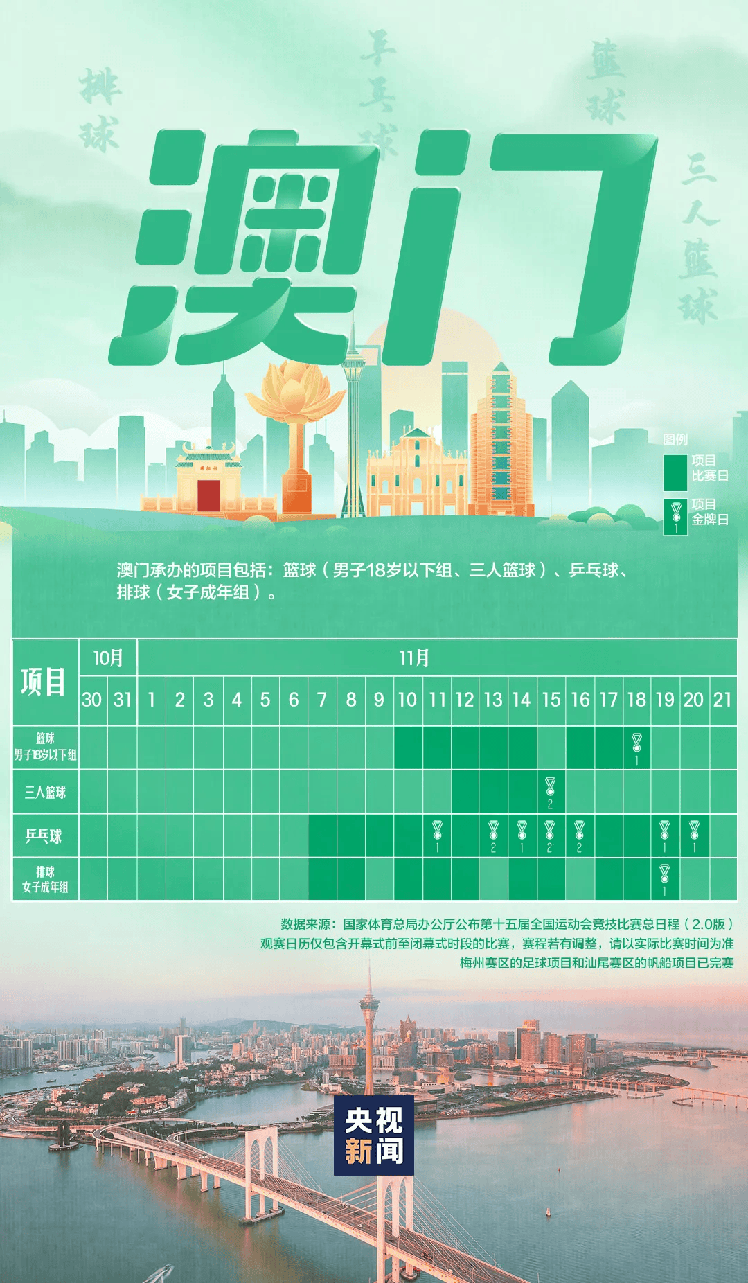 全运会男子三人篮球赛，陈国豪、周泽源代表广东队出战，战胜江苏队取得开门红！