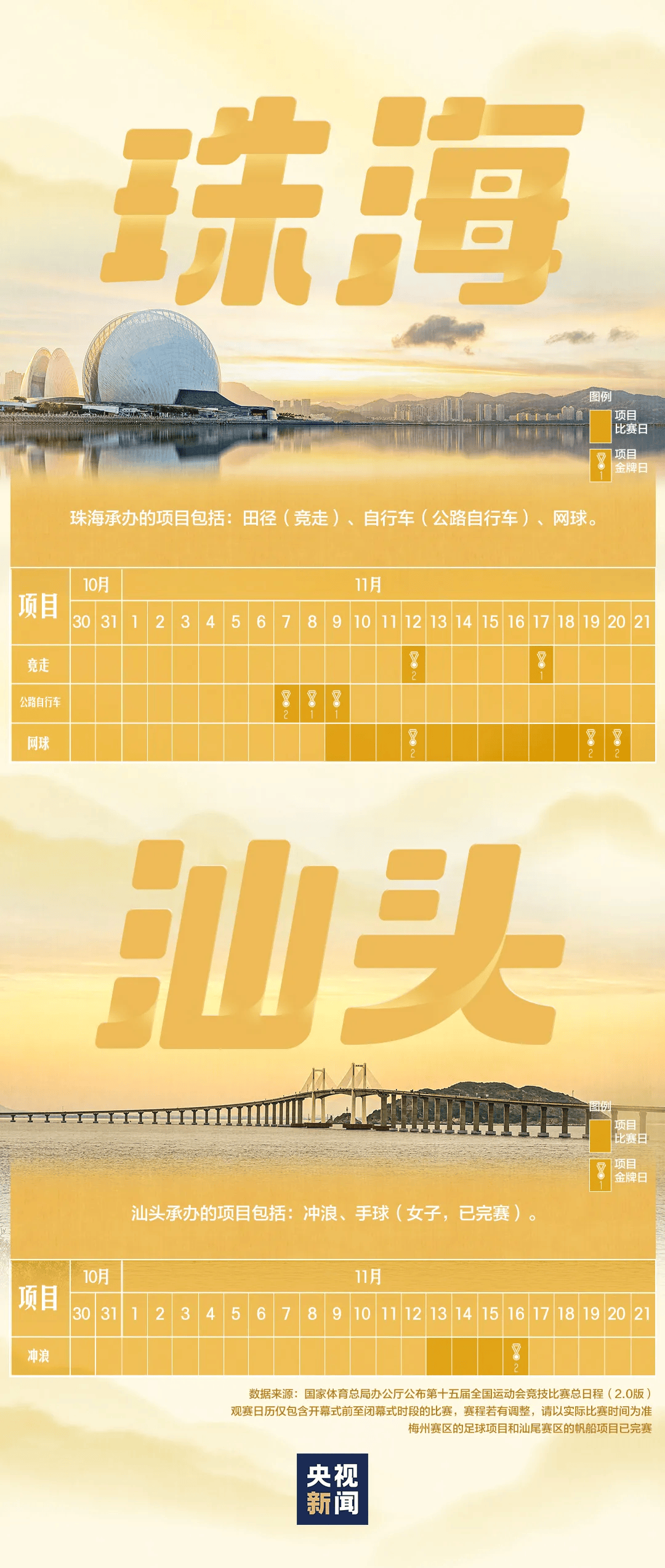 全运会男子三人篮球赛，陈国豪、周泽源代表广东队出战，战胜江苏队取得开门红！