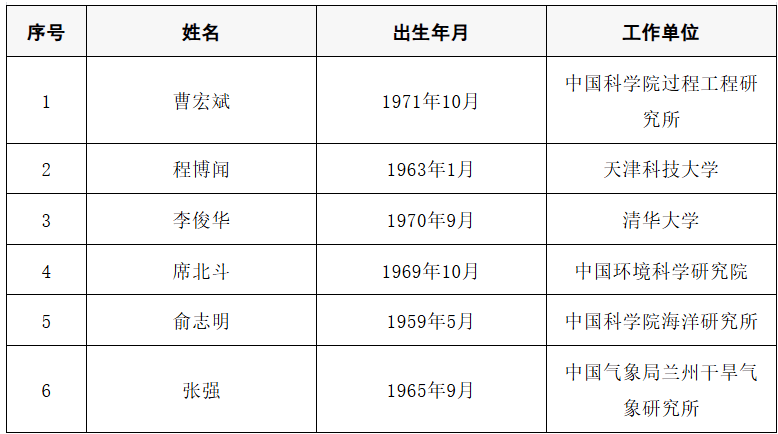 2025年两院院士增选结果公布!快来看看上海有哪些科学家、科技专家当选→