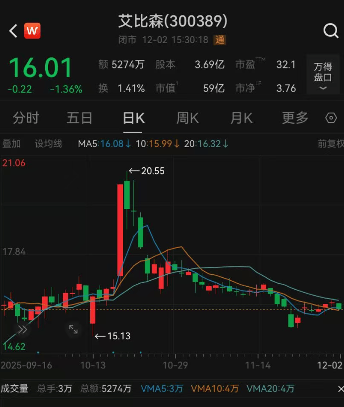 52岁董事长投票反对自己连任：不满意薪酬！