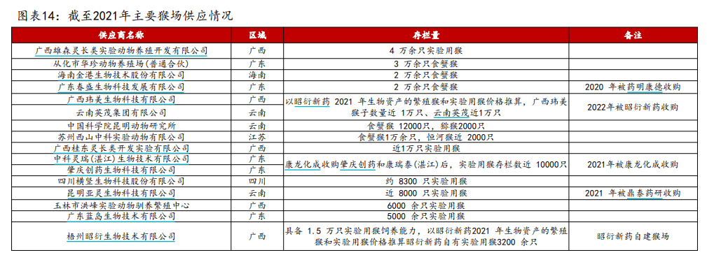 有价无猴！实验猴价格暴涨，有猴场明年的猴都被订光，繁殖率已跟不上｜调查