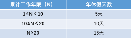 深圳工资支付条例最新调整！明确年假、产假、婚假等工资支付