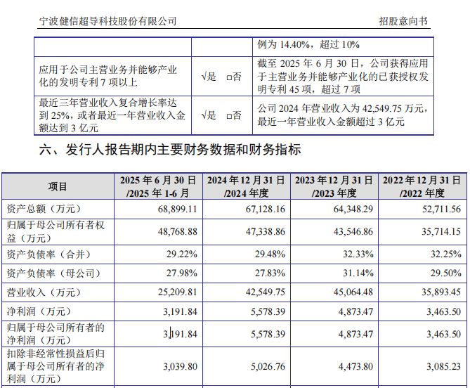 “高中签率”新股，来了！