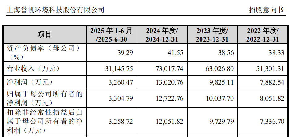 “高中签率”新股，来了！