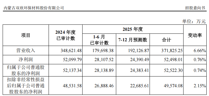 “高中签率”新股，来了！