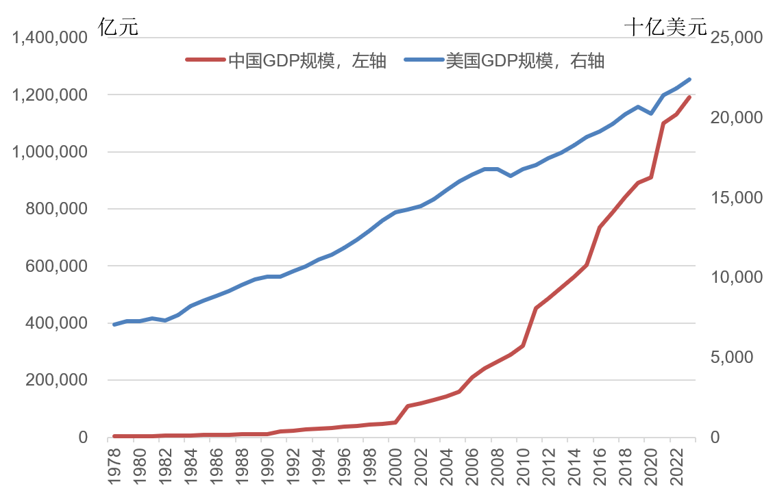 林毅夫：世界秩序变了，不再由八国联军和八大工业国组织主导