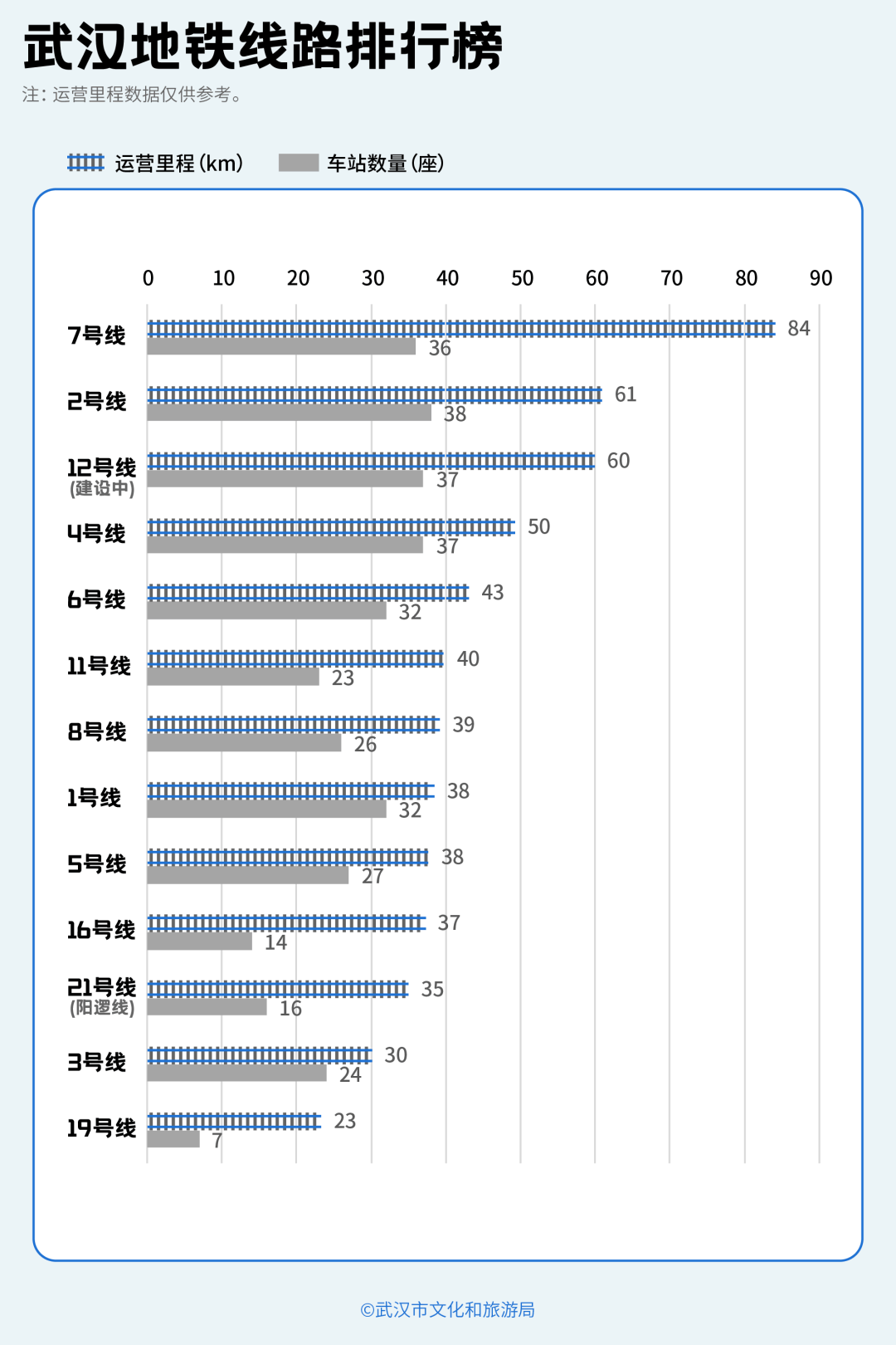 亚洲第一，世界第二，武汉地铁环线王有多牛？