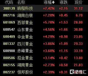 A股收评：沪指重返3900点，超百股涨停！海南板块爆发