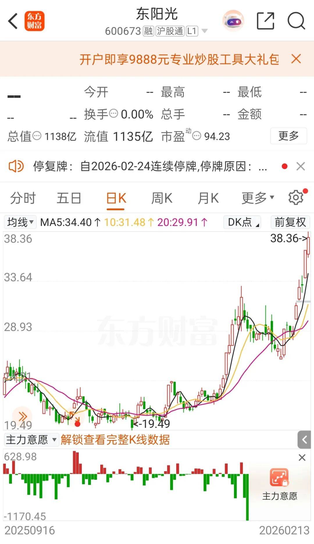 停牌前大涨！600673，筹划重大资产重组