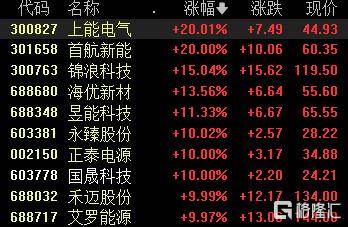 A股收评:沪指跌1.24%失守4000点,光伏板块爆发