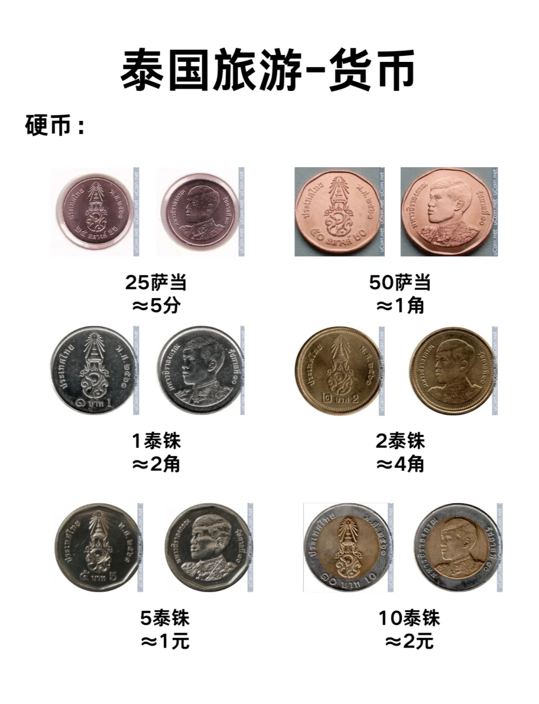 货币分为哪几种(货币分为几个层次)