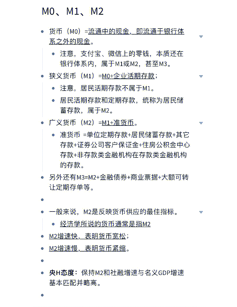 货币供给怎么算(货币供给如何计算)