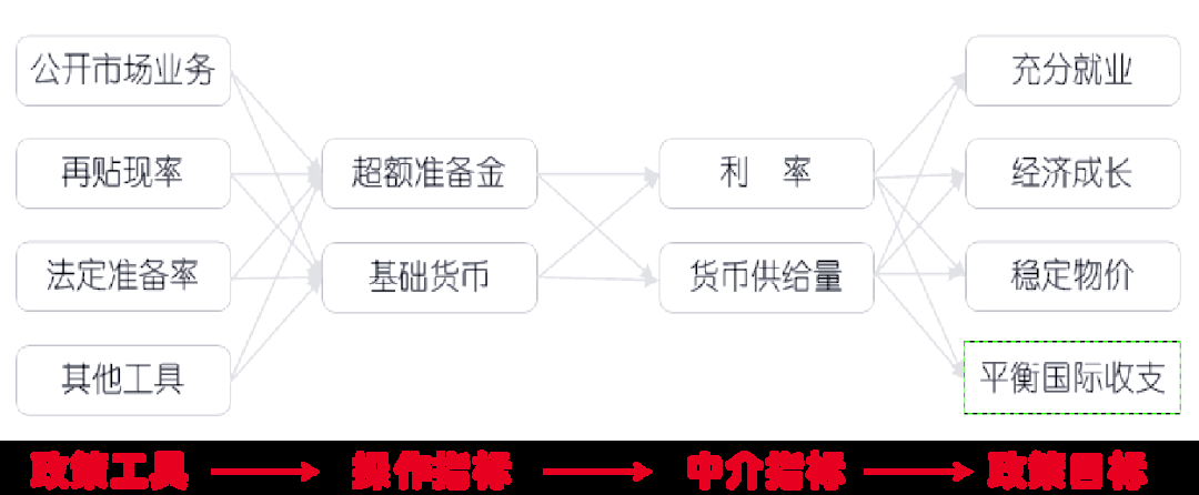 货币政策机制(货币政策实现机制流程)
